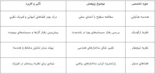 چگونه مریم میرزاخانی چهره ریاضیات جهان را تغییر داد؟