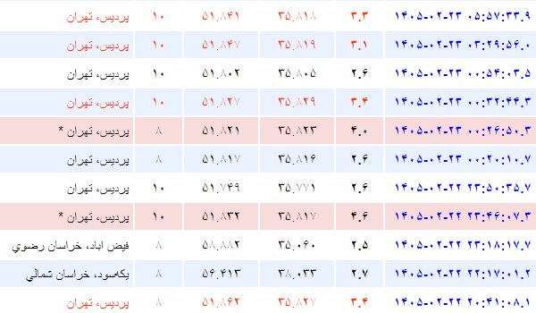 زلزله و پس لرزههای تهران بدون هیچ تخریب و خسارت