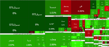 ادامه سبزپوشی بازار در دومین روز بازگشایی