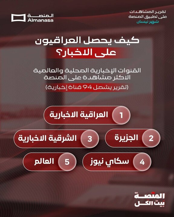 تازههای تولید و پخش تلویزیون و رادیو