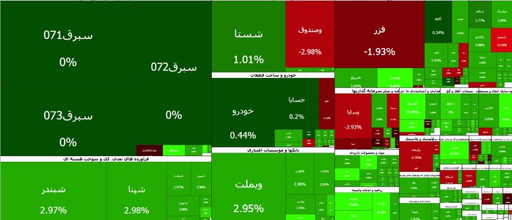ادامه سبزپوشی بازار در دومین روز بازگشایی