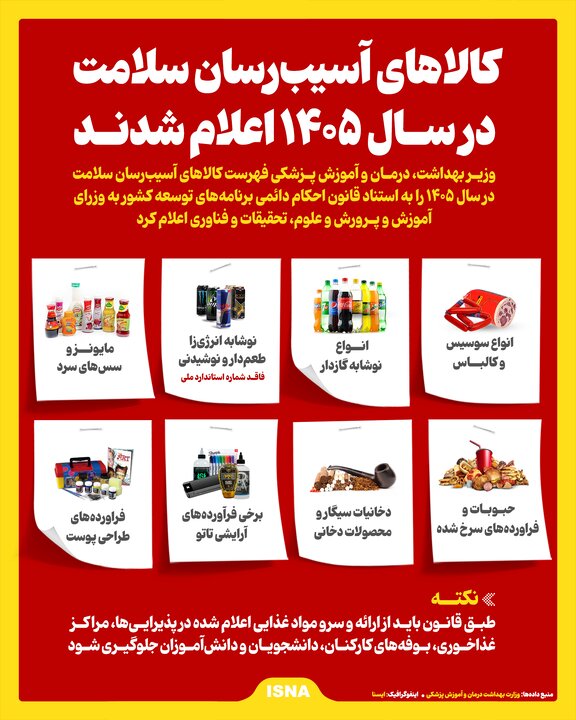 اینفوگرافیک/ کالاهای آسیب‌رسان سلامت در سال 1405 اعلام شدند