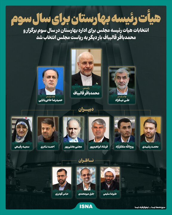 اینفوگرافیک/ هیأت رئیسه بهارستان برای سال سوم