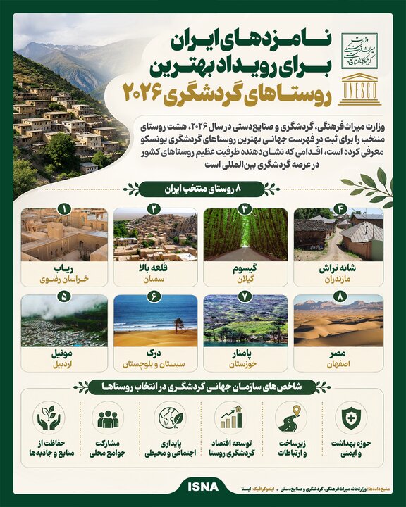 اینفوگرافیک/ نامزدهای ایران برای رویداد بهترین روستاهای گردشگری ۲۰۲۶