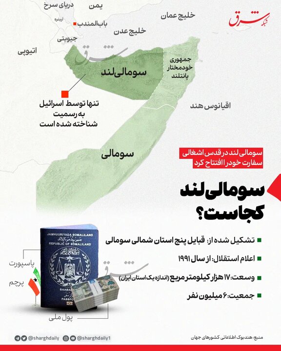 سومالیلند کجاست؟