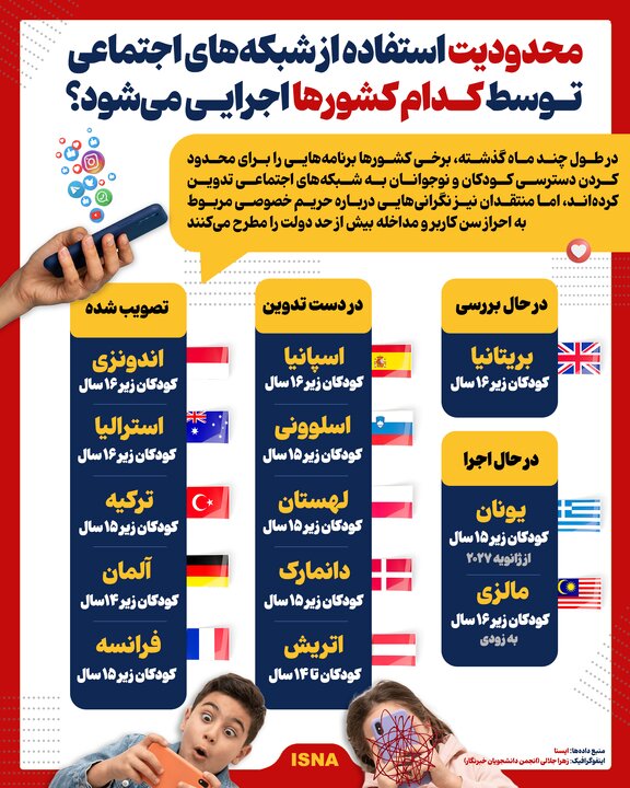اینفوگرافیک/ ممنوعیت استفاده از شبکه‌های اجتماعی توسط کدام کشورها اجرایی می‌شود؟