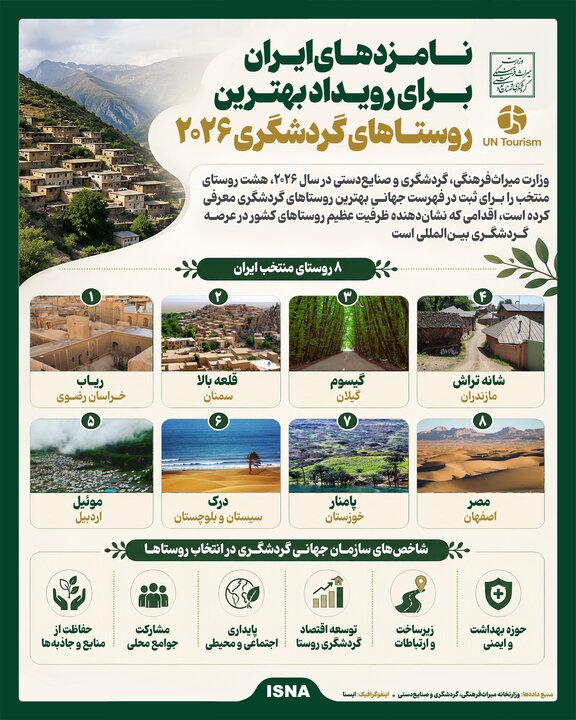 اینفوگرافیک/ نامزدهای ایران برای رویداد بهترین روستاهای گردشگری ۲۰۲۶