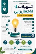 پرداخت تسهیلات اشتغالزایی به جوانان همدانی