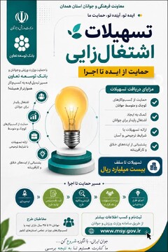 پرداخت تسهیلات اشتغالزایی به جوانان همدانی