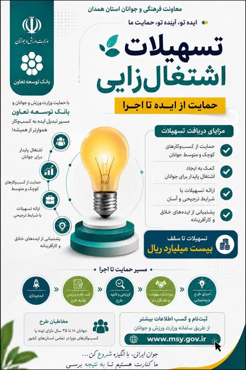 پرداخت تسهیلات اشتغالزایی به جوانان همدانی