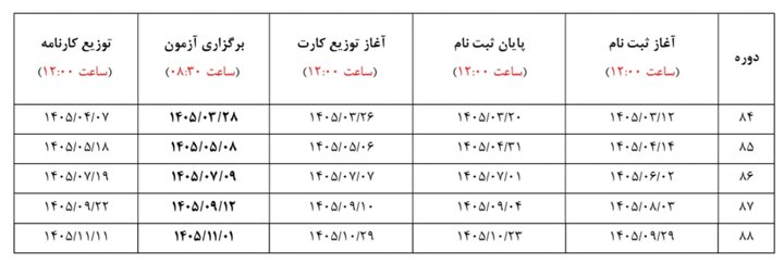 آغاز ثبتنام آزمون زبان وزارت بهداشت از فردا