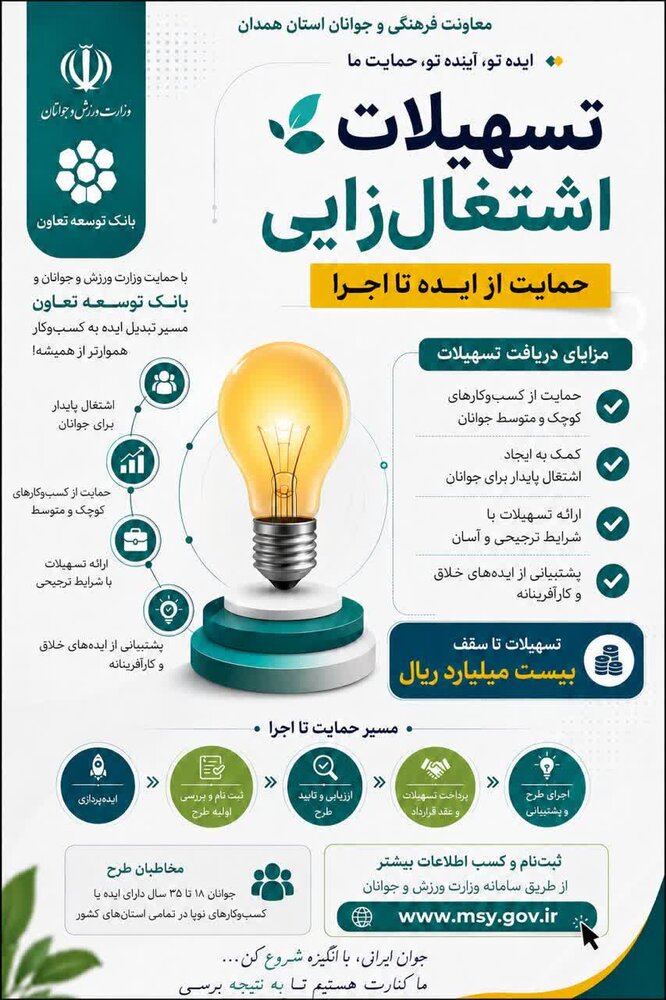 پرداخت تسهیلات اشتغالزایی به جوانان همدانی