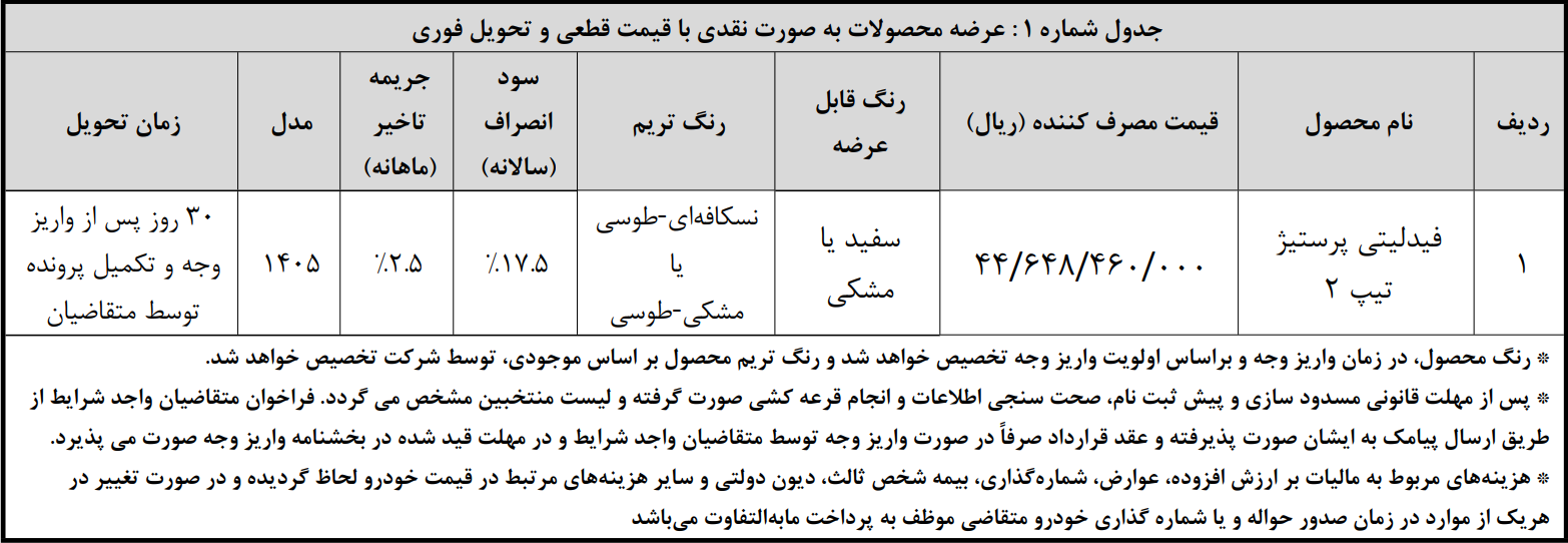 فرصت تکمیل وجه منتخبین قرعه‌کشی فیدلیتی پرستیژ اعلام شد