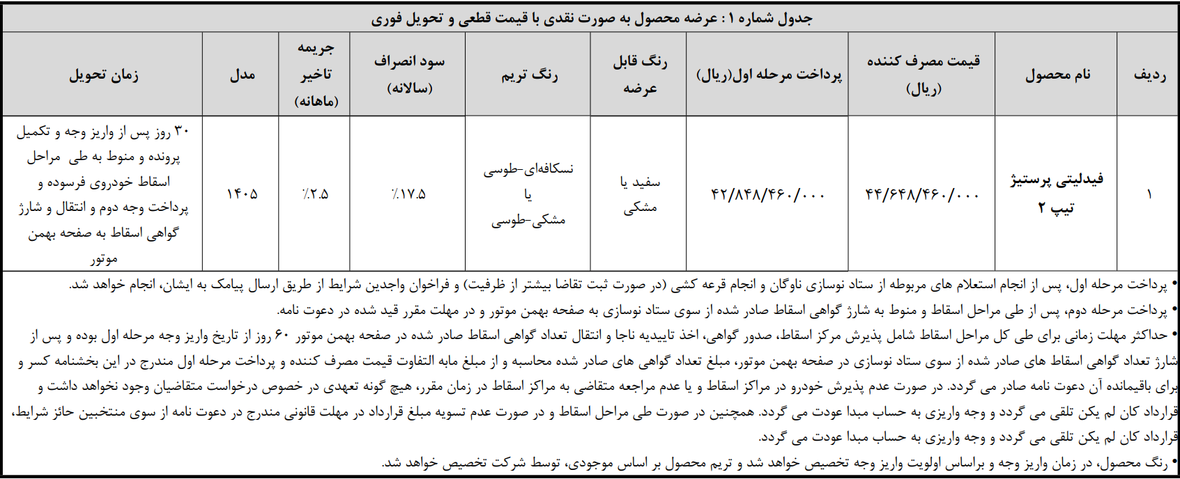 فرصت تکمیل وجه منتخبین قرعهکشی فیدلیتی پرستیژ اعلام شد