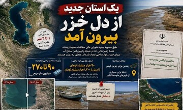 یک استان جدید از دل خزر بیرون آمده