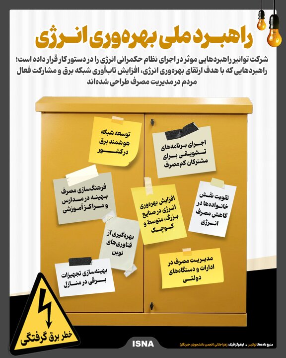 اینفوگرافیک/ راهبرد ملی بهرهوری انرژی