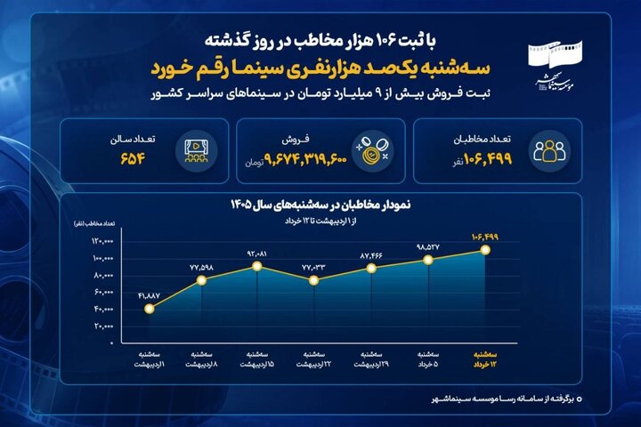 از مهمانان خاص تئاترشهر تا ماجرای «قرار»