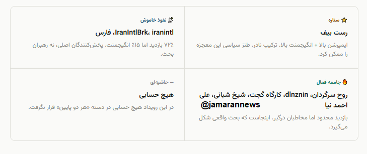 آناتومی انتشار یک شایعه سیاسی در توئیتر فارسی/ بازدید ۹۳۵ هزار، تعامل ۰.۳٪