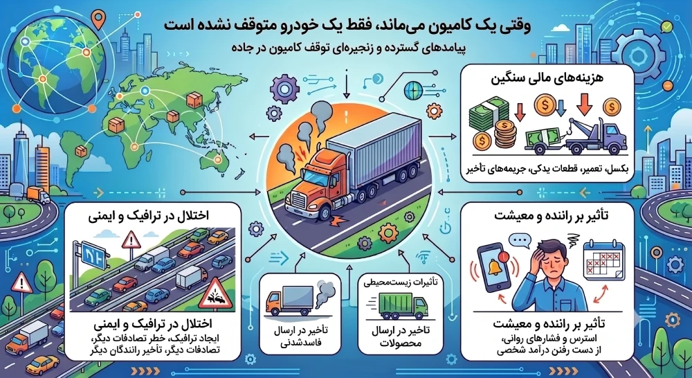 وقتی کامیون در جاده میماند؛ از تأخیر بار تا پیدا کردن مکانیک