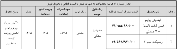 فروش نقدی با قیمت قطعی فیدلیتی الیت و ریسپکت دو آغاز شد