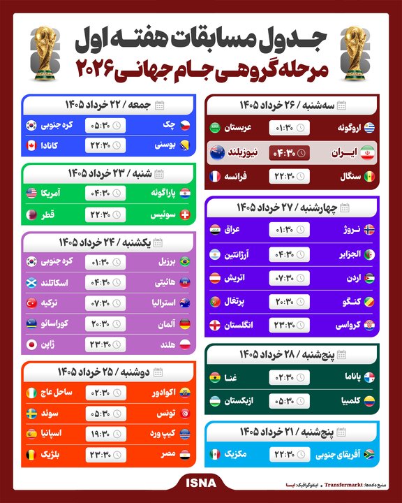 اینفوگرافیک/ جدول مسابقات هفته اول مرحله گروهی جام جهانی ۲۰۲۶