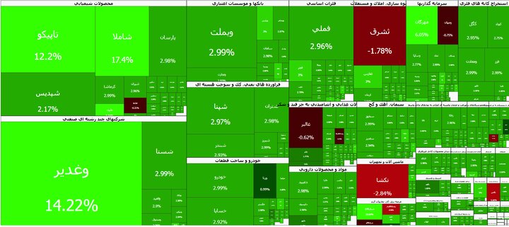 پَرش دوباره بورس