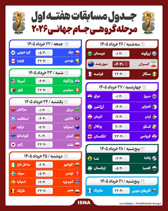 اینفوگرافیک/ جدول مسابقات هفته اول مرحله گروهی جام جهانی ۲۰۲۶
