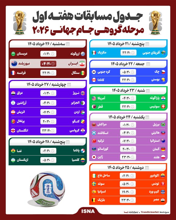 اینفوگرافیک/ جدول مسابقات هفته اول مرحله گروهی جام جهانی ۲۰۲۶