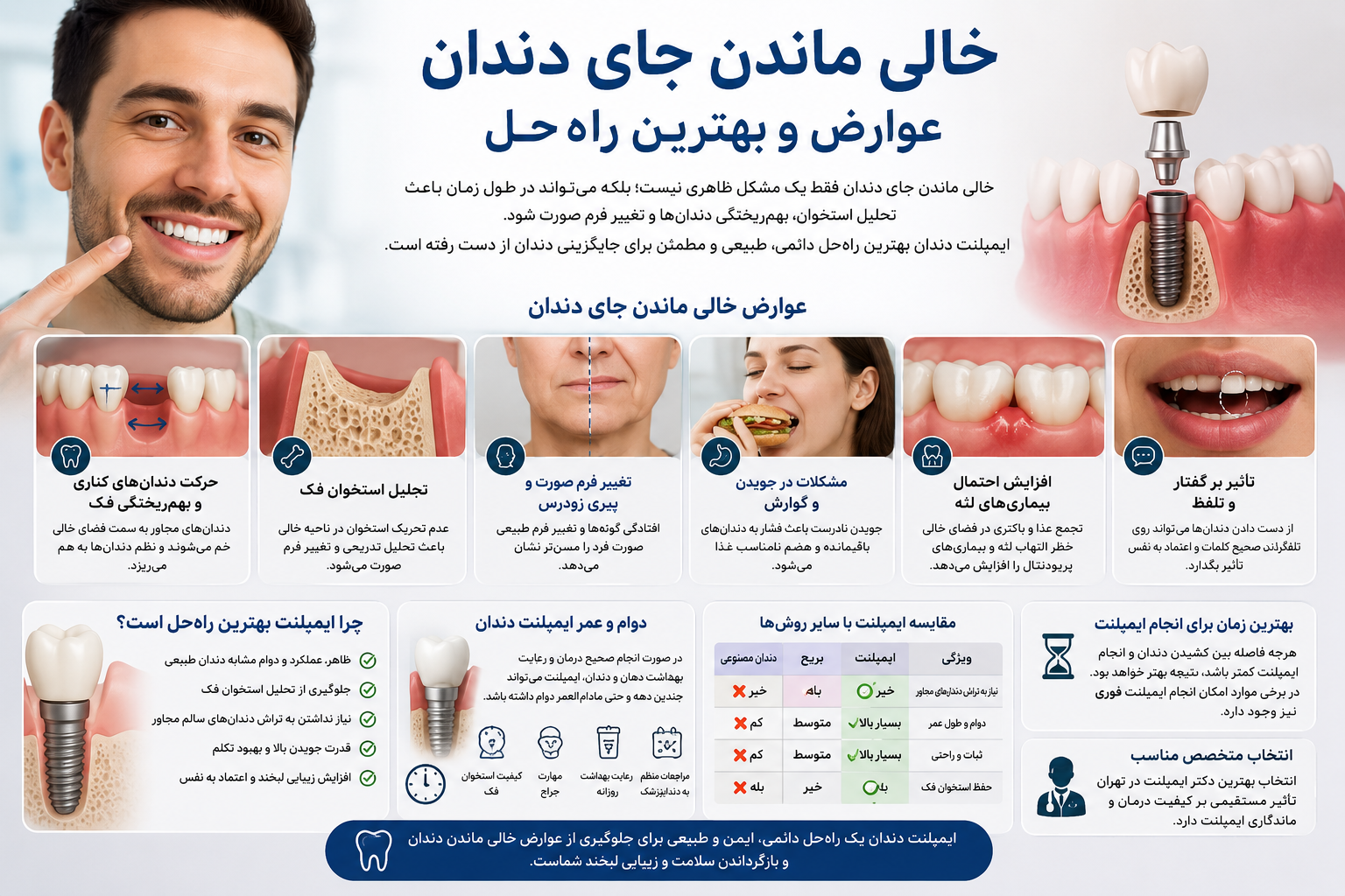 عوارض خالی ماندن جای دندان /چرا ایمپلنت مهم است