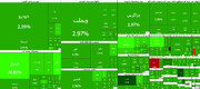 صعود ۱۲۲ هزار واحدی شاخص/ بورس در رأس قله