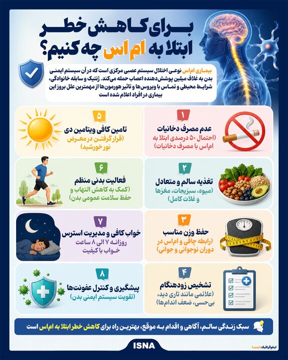 اینفوگرافیک/ برای کاهش خطر ابتلا به اماس چه کنیم؟