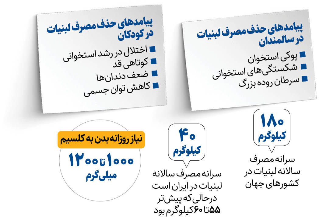 لطفا ماست بخورید