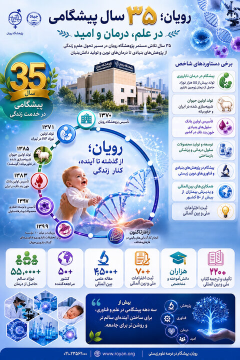 جهش ایران به رتبه هفتم جهانی در محصولات پیشرفته سلولی با دستاوردهای رویان