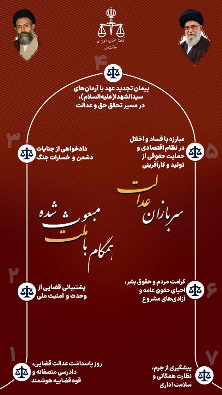 اسامی روزهای هفته قوه قضاییه اعلام شد