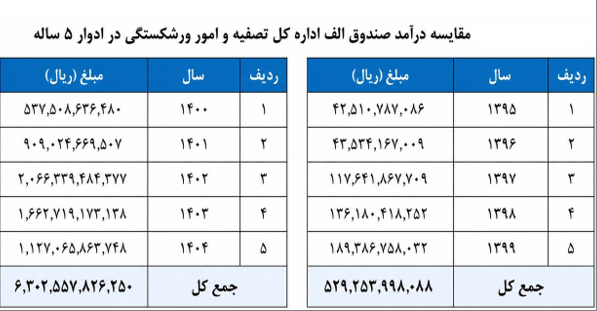 تشریح فعالیت‌های قوه قضاییه در ممانعت از بیکاری ۴۹ هزار کارگر