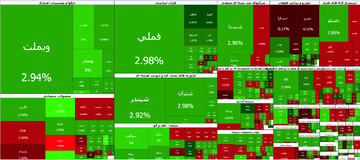 بورس پایان هفته را مثبت تمام کرد