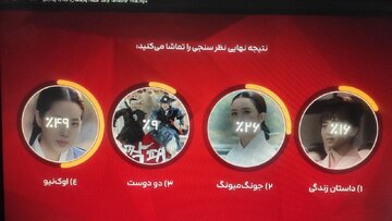 پخش سریال کره‌ای «اوک نیو» به انتخاب بینندگان