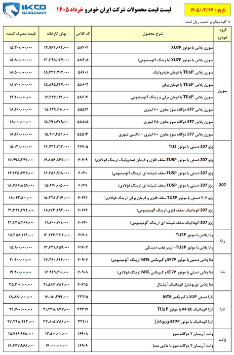 نتیجه خصوصی سازی در صنعت خودرو تنها گرانی بود؟ 