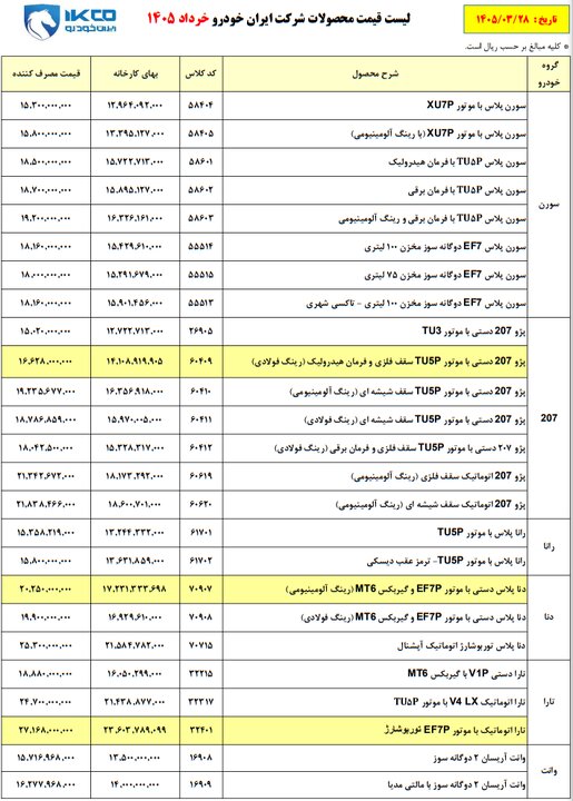 نتیجه خصوصی سازی در صنعت خودرو تنها گرانی بود؟ 