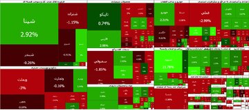 بورس معکوس شد؛ شاخص ۳۴ هزار واحد ریخت