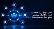 نقش یکپارچگی سامانه‌های اداری در افزایش بهره‌وری منابع انسانی در سازمان‌ها
