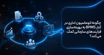 چگونه اتوماسیون اداری در کنار BPMS به بهینه‌سازی فرآیندهای سازمانی کمک می‌کند؟