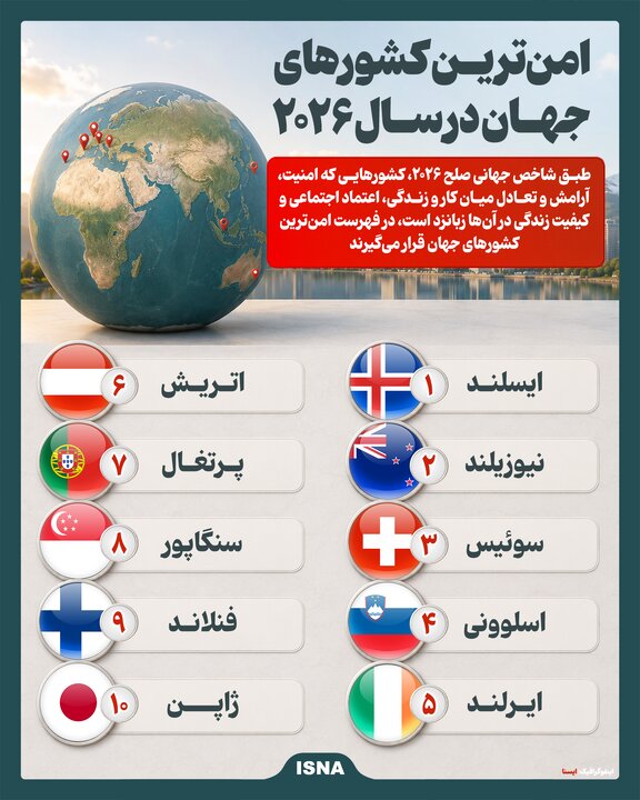 اینفوگراقیک/ امن&zwnj;ترین کشورهای جهان در سال ۲۰۲۶