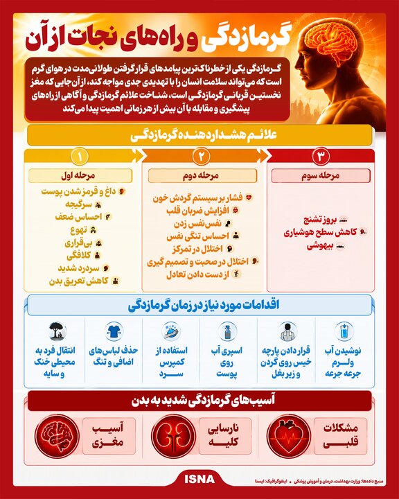 اینفوگرافیک/ گرمازدگی و راه‌های نجات از آن