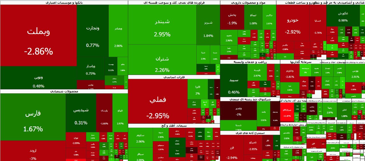 بورس هفته را صعودی آغاز کرد