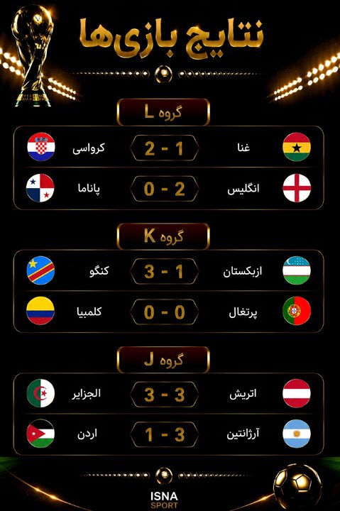 ایران از جام جهانی ۲۰۲۶ حذف شد