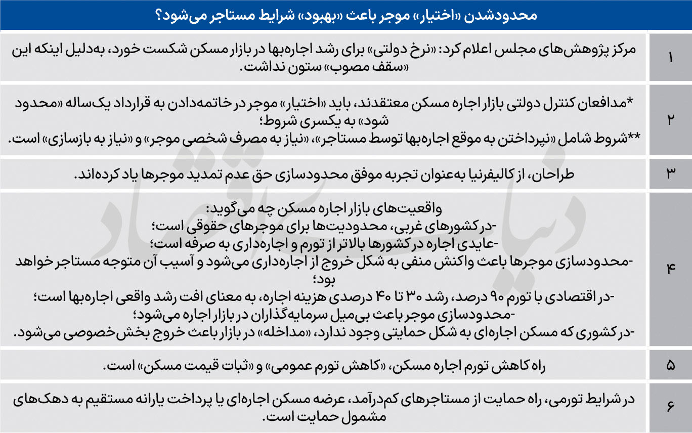 حمایت از مستاجر با تحدید موجر؟/آزمون دوم برای مهار تورم مسکن طراحی شد