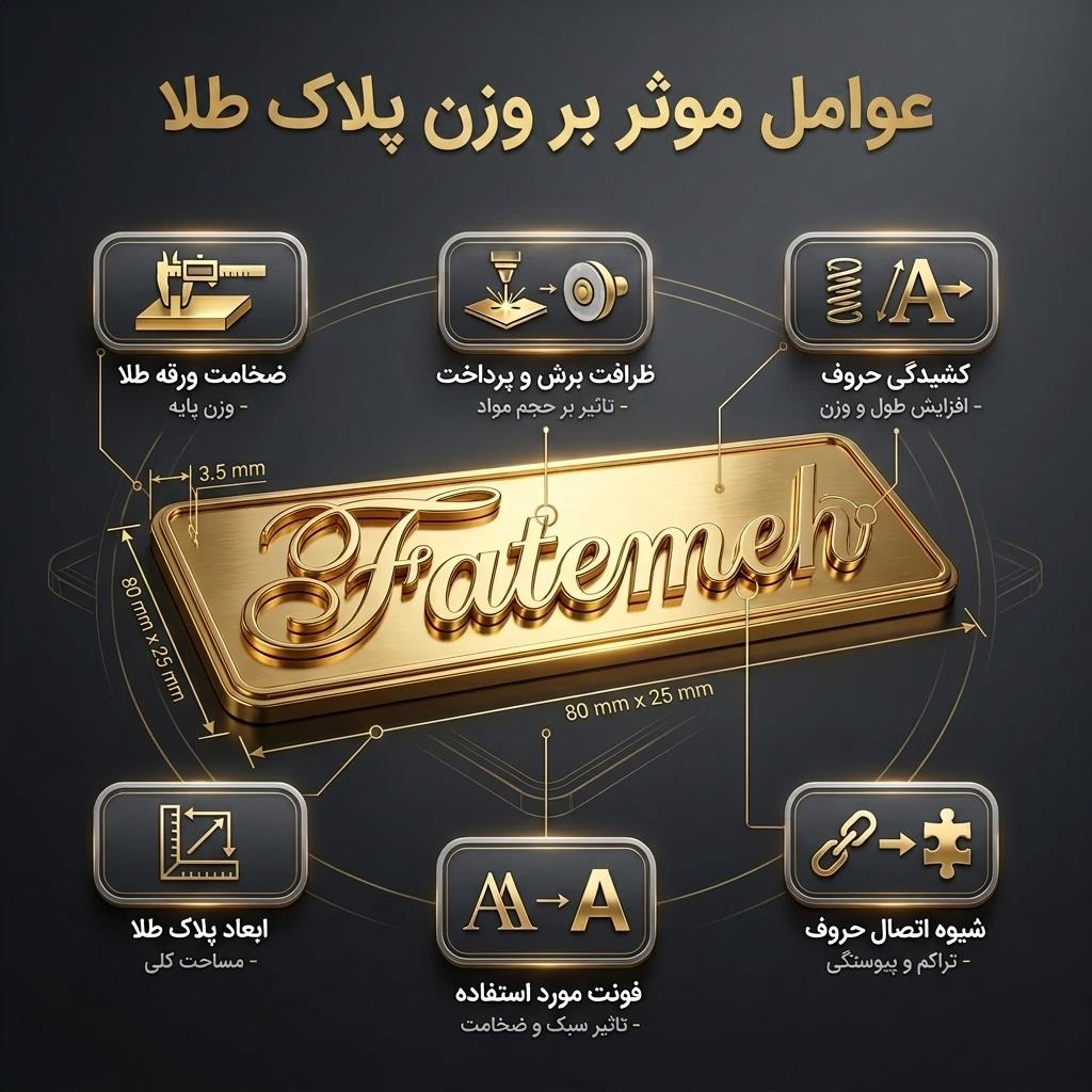 پلاک طلا اسم چند گرم است؟ بازه وزن، عوامل موثر و نکات خرید