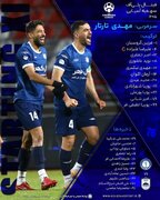 ترکیب گل‌گهر در بازی با چادرملو