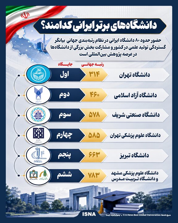 اینفوگرافیک/ دانشگاه‌های برتر ایرانی کدامند؟